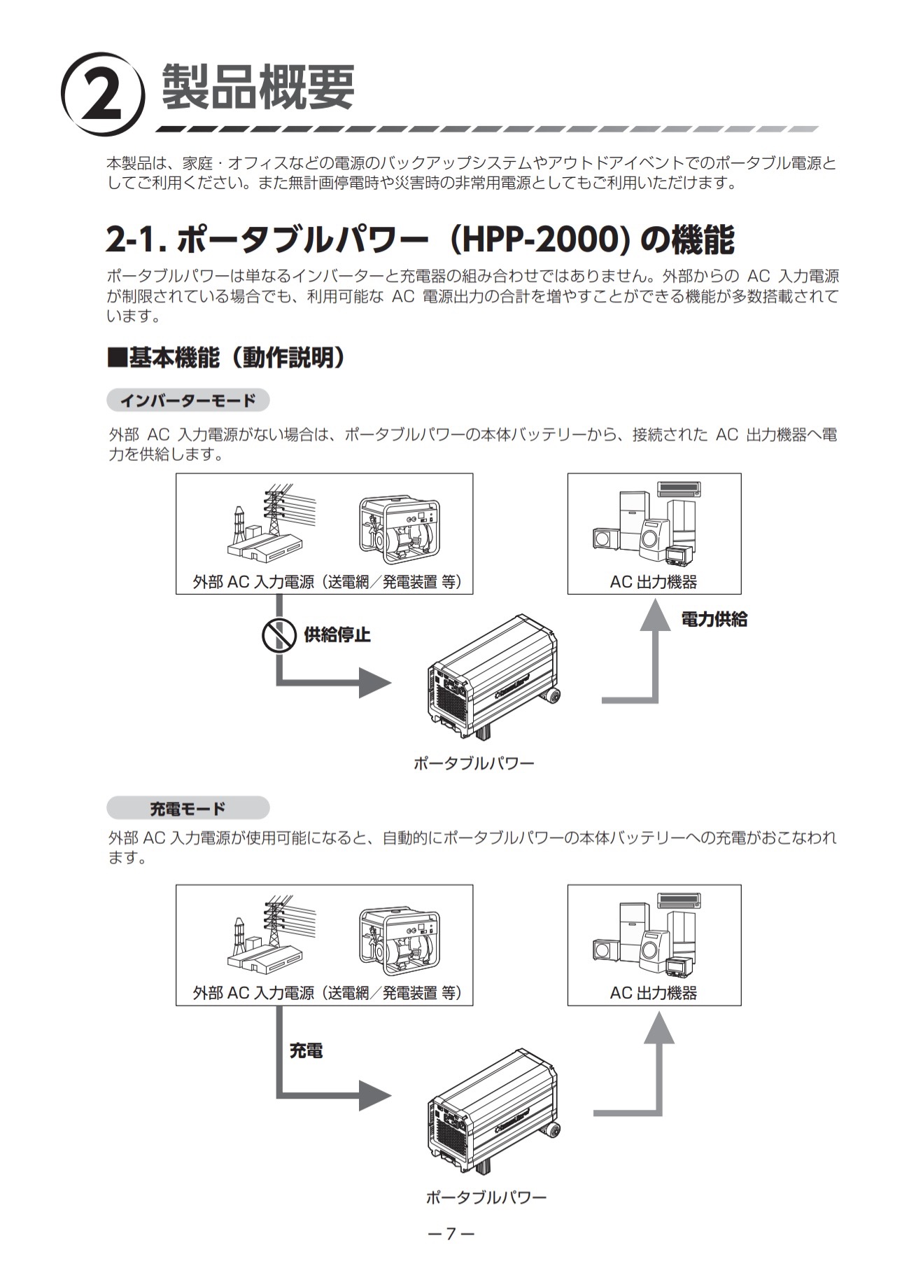 インバーター運転と充電の動作図