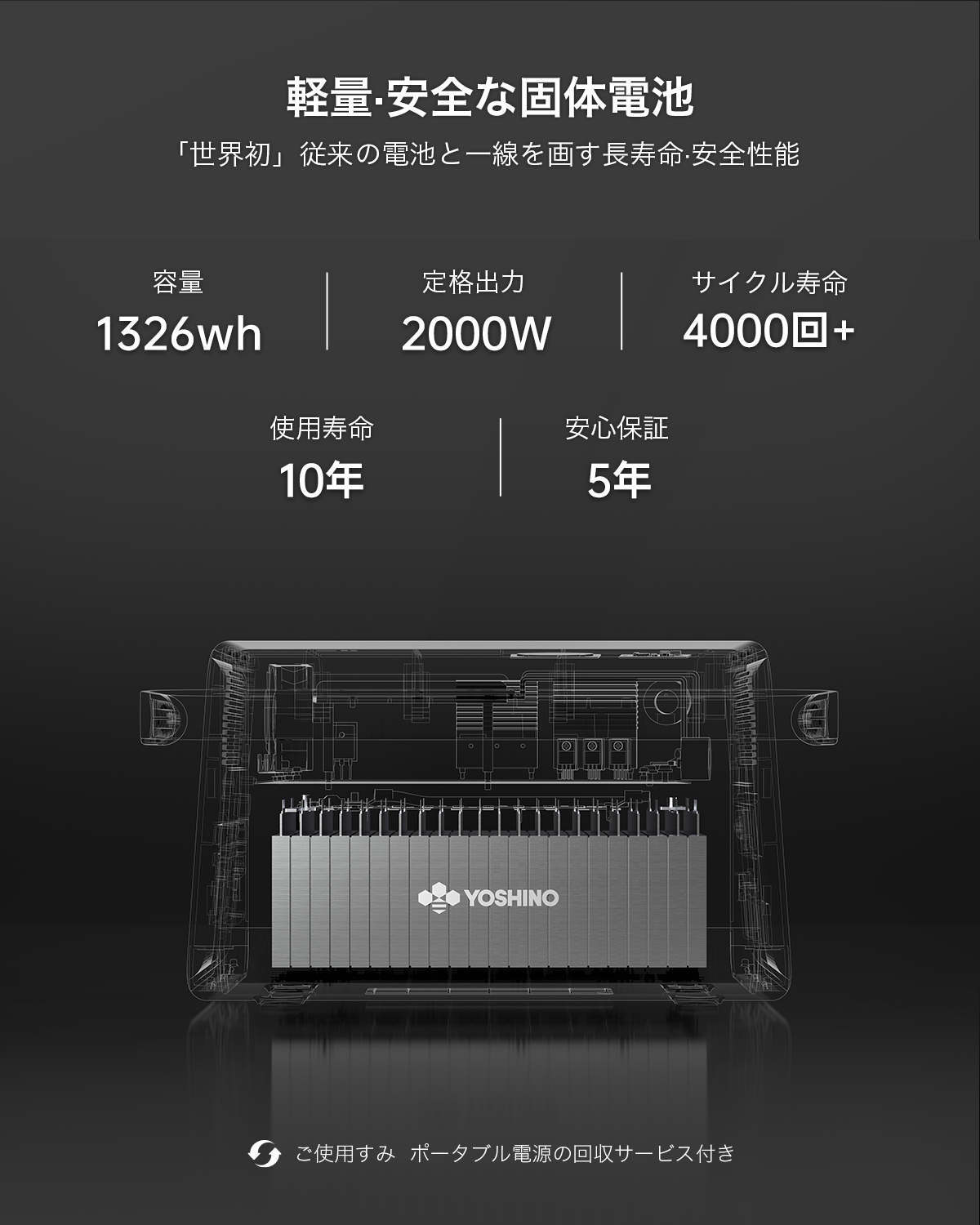 固体電池ポータブル電源YOSHINO。大容量・高出力で家庭やオフィスの非常時電源にも最適。シンプルな外観と持ち運びやすい設計が特長。
