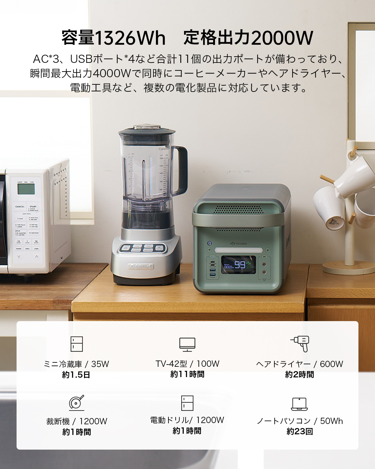 YOSHINO B2000 の出力インターフェース構成イメージ。ACコンセント、USB-C、USB-A、DCなど多彩なポートを備える。