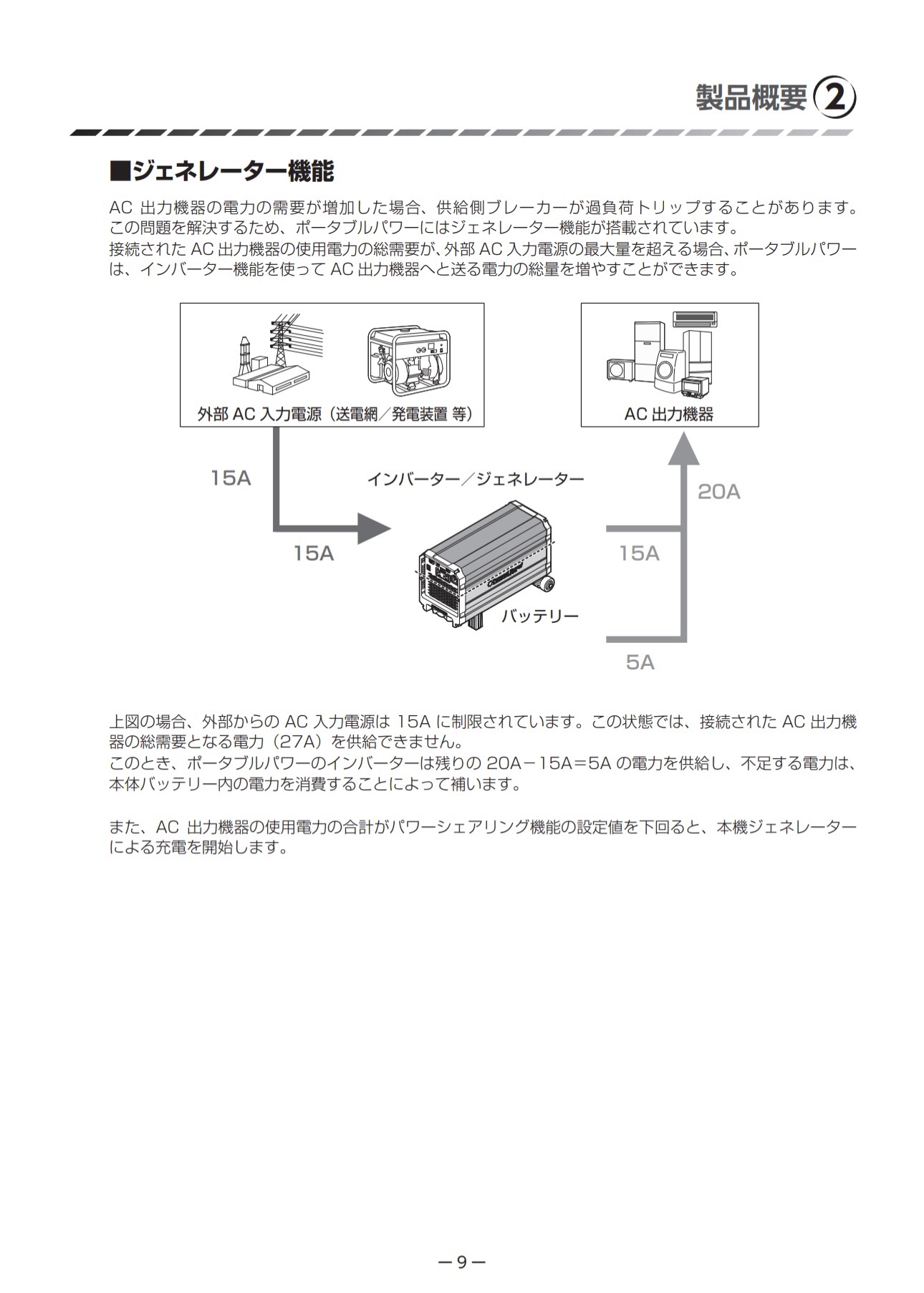 負荷増時の補助動作の図