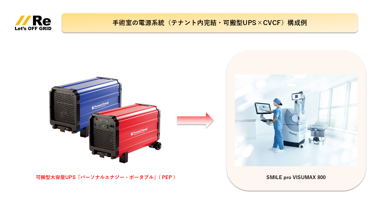 テナント型クリニック｜PEP本体と手術室機器の電源系統イメージ（可搬型大容量UPSで無瞬停）