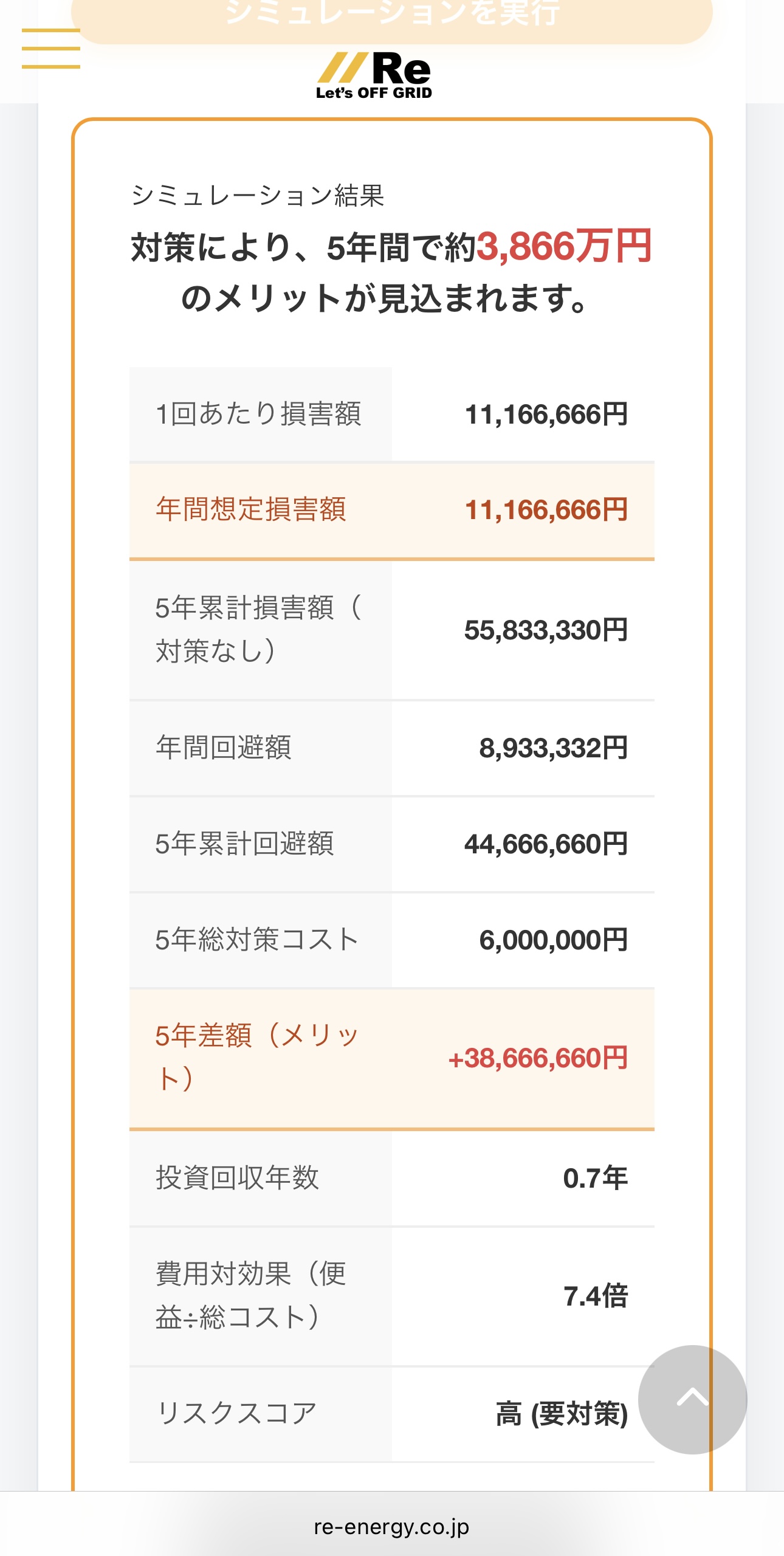 遠隔施工｜業務停止損害シミュレーション結果：損害額 約930万円